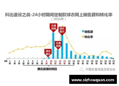 体育明星在中国发展的新趋势