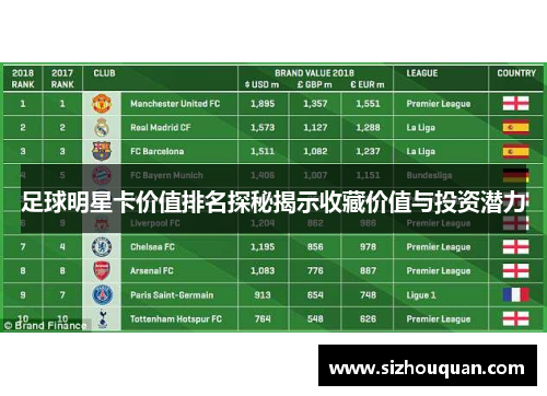 足球明星卡价值排名探秘揭示收藏价值与投资潜力